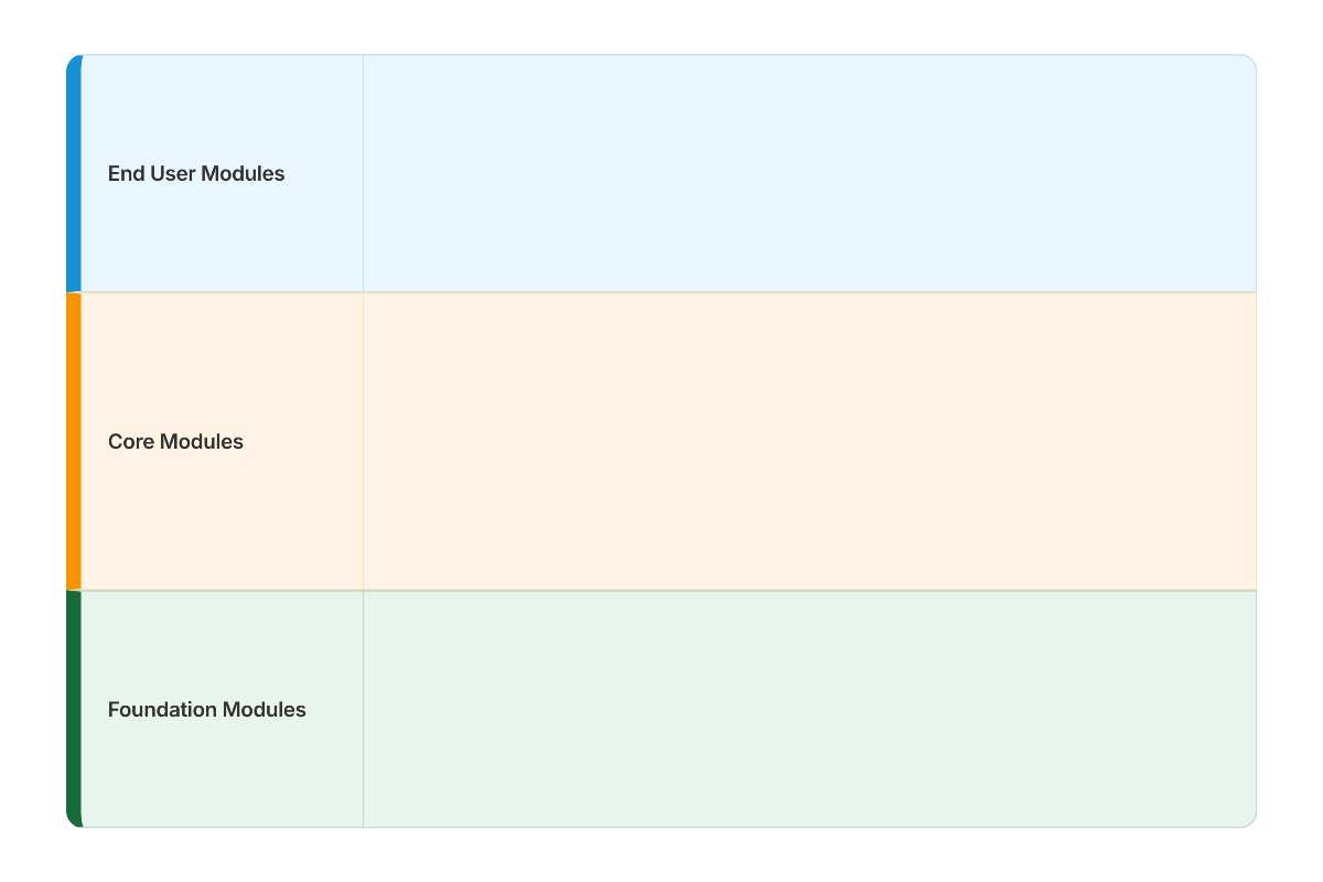 OutSystems architecture diagram tool template preview